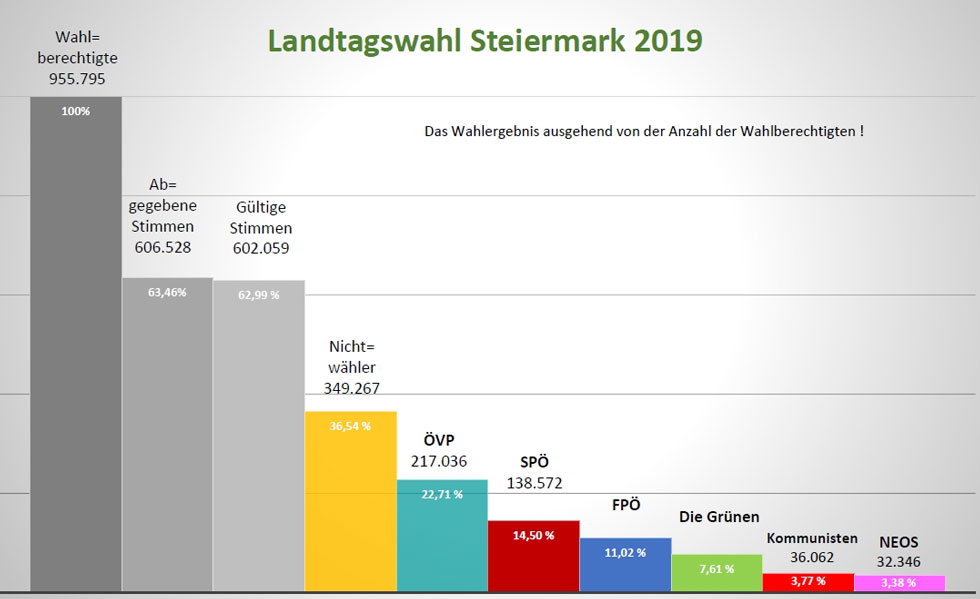 Landtagswahl stmk 2019 opt